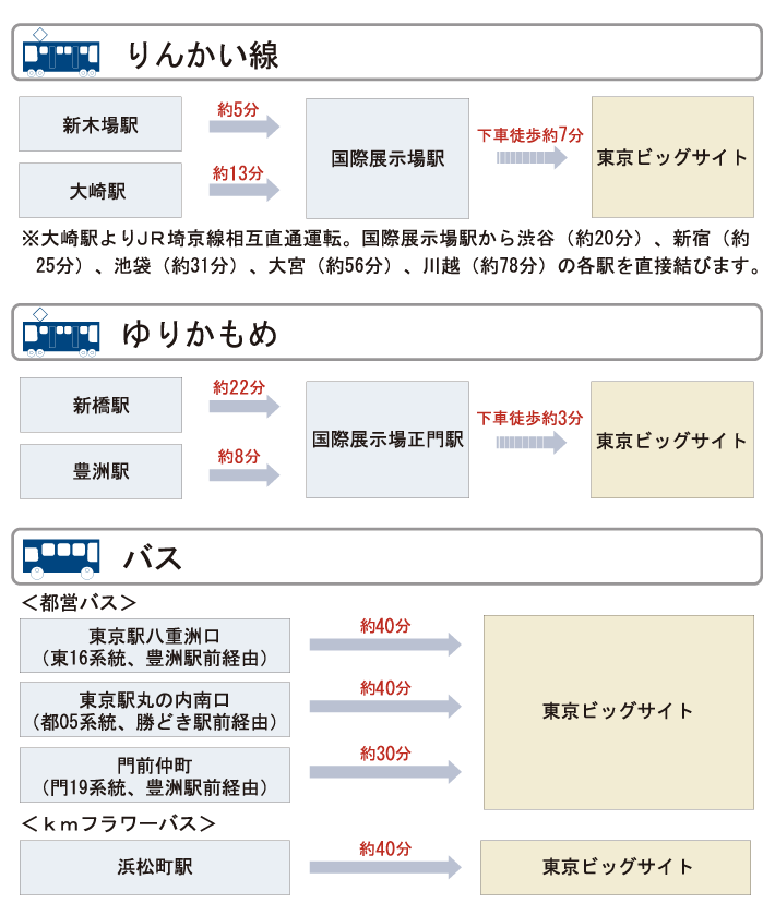 IFPEX2014 アクセスマップ1