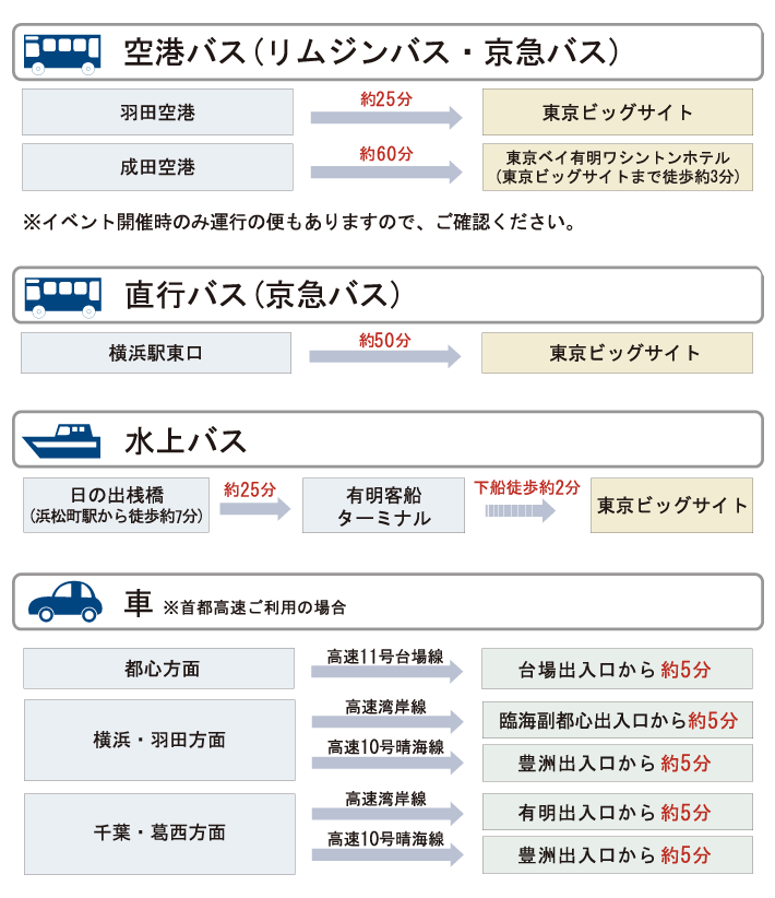 IFPEX2014 アクセスマップ2