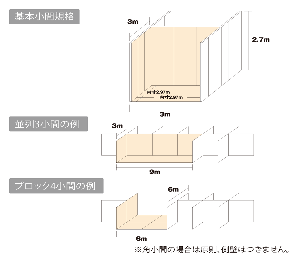 小間規格