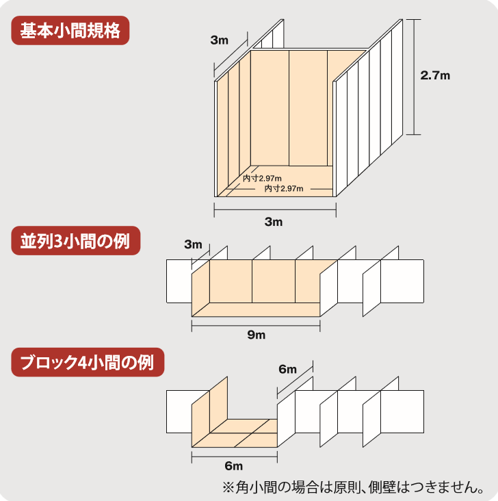 基本小間規格・並列3小間・ブロック4小間の例