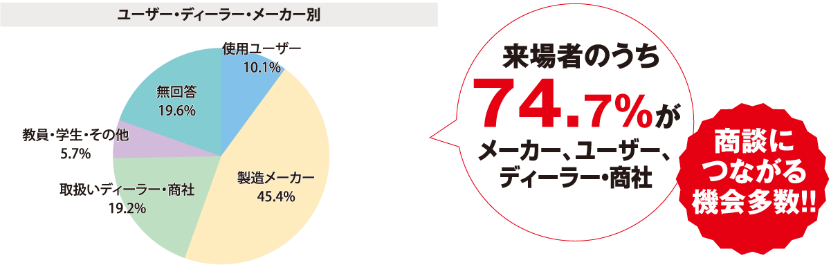 来場者アンケート01