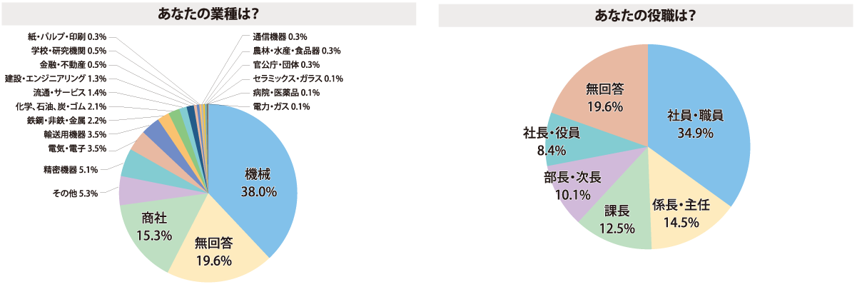 来場者アンケート02